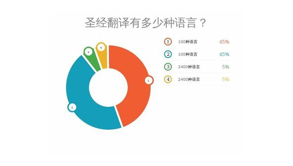 东明选择最佳App开发公司：技术实力与市场声誉的结合