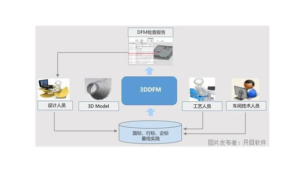 东明企业数字化转型的关键：软件定制开发的优势与实践