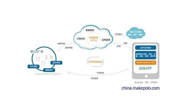 东明如何通过企业app软件定制开发提升竞争力和效率