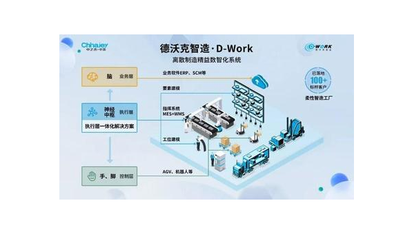 东明提升企业竞争力：工业软件定制开发的全面指南