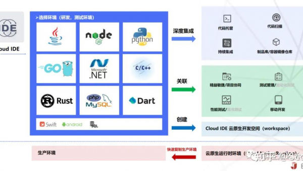 东明如何选择软件制作开发公司以实现数字化转型